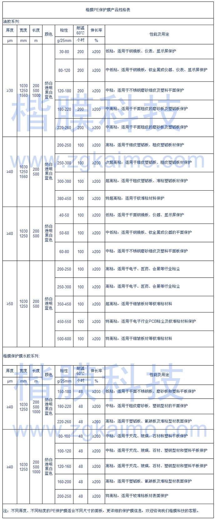 PE保護膜規(guī)格表