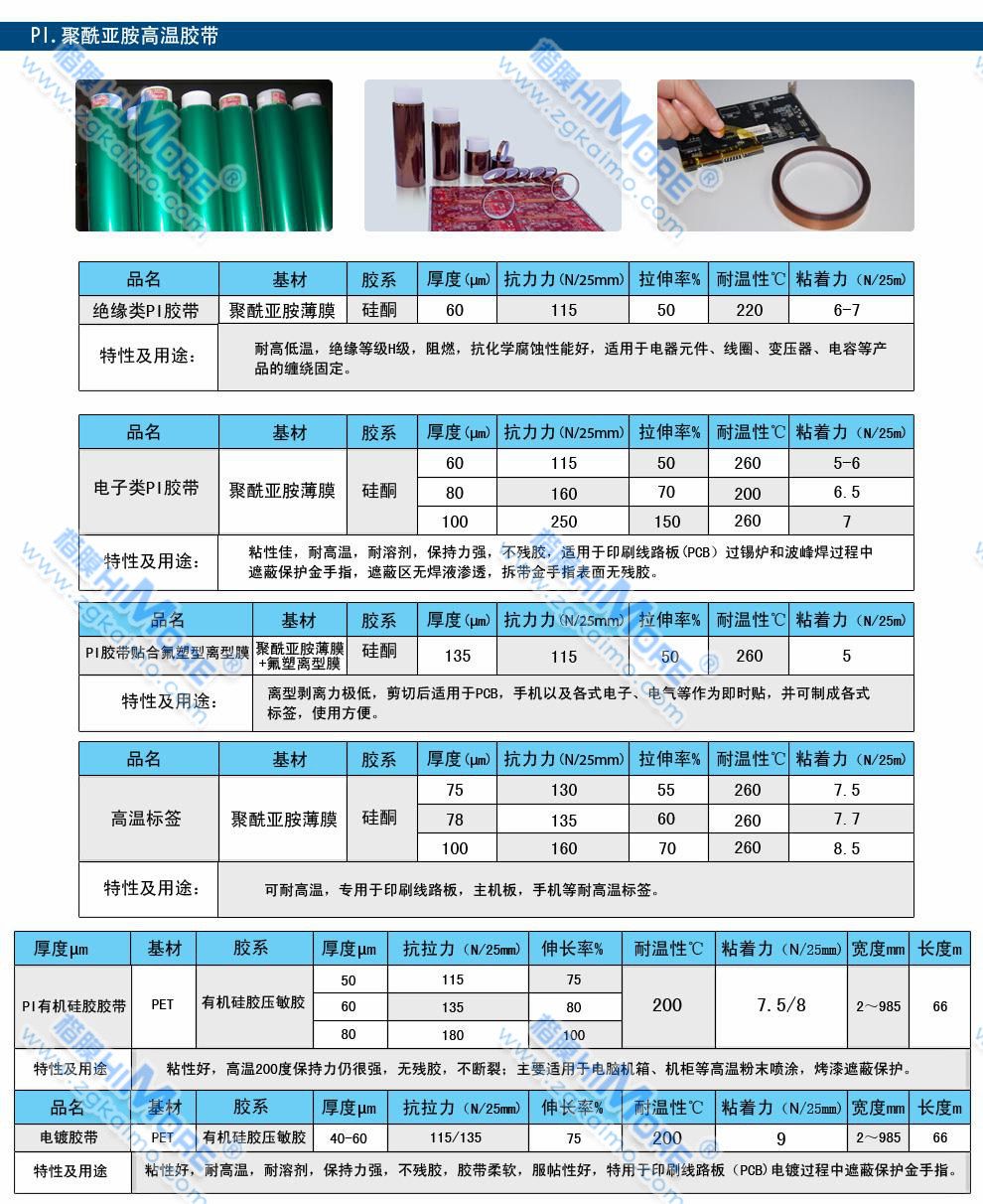 高溫膠帶規(guī)格表